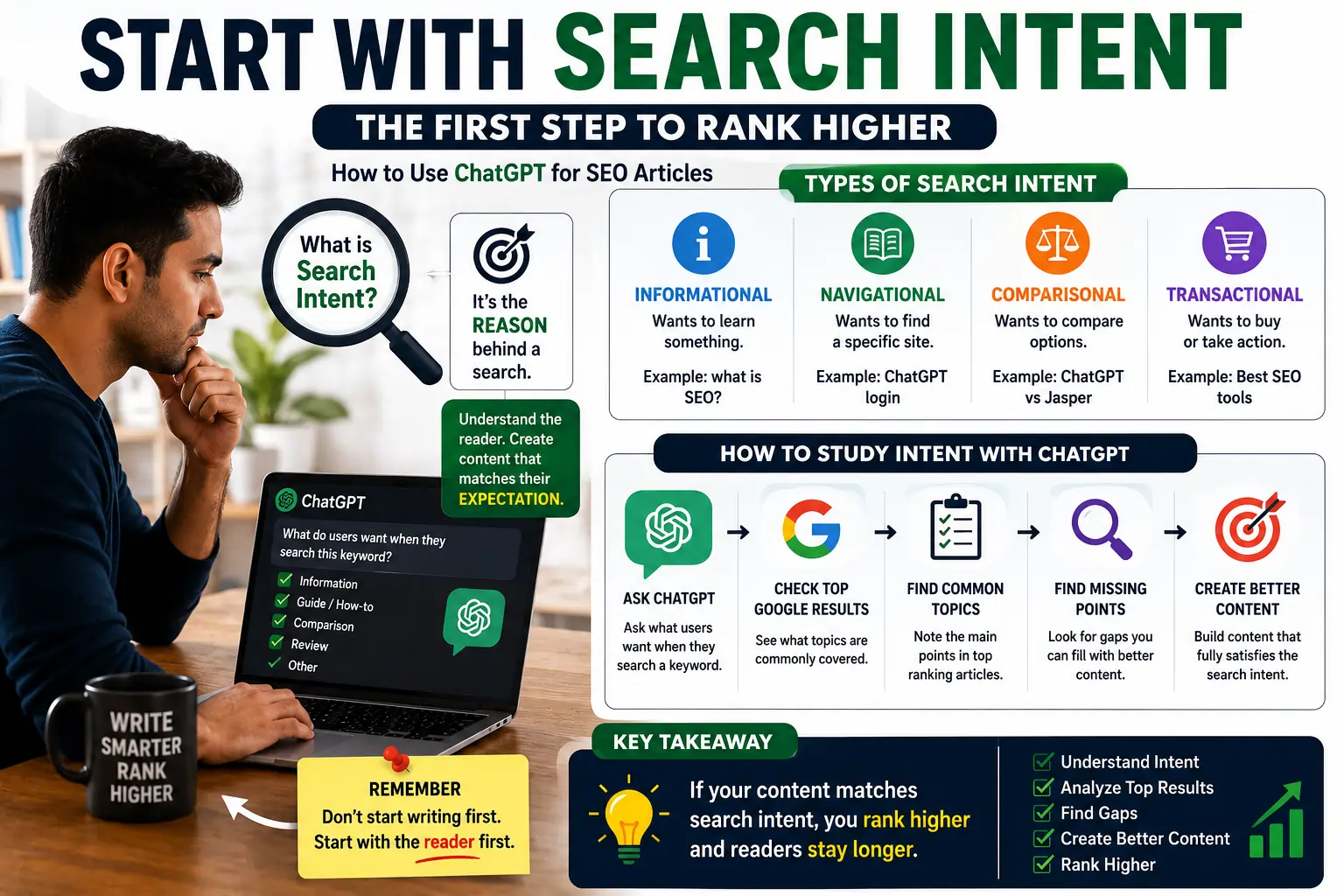 Start With Search Intent