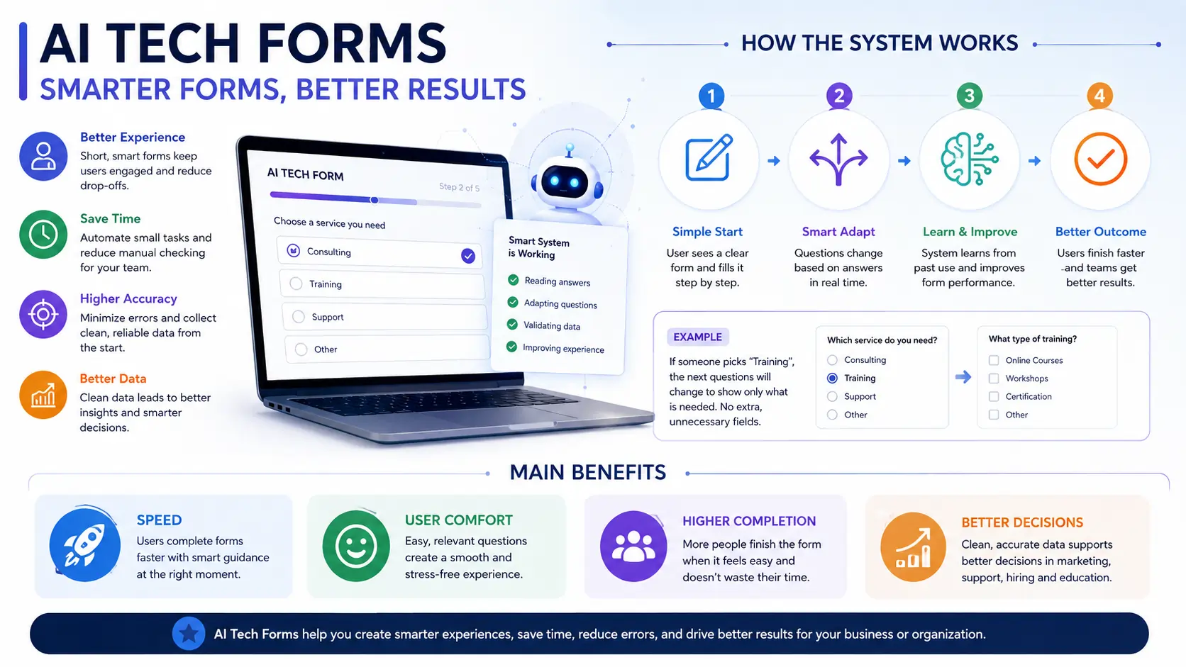 Why Ai Tech forms matter