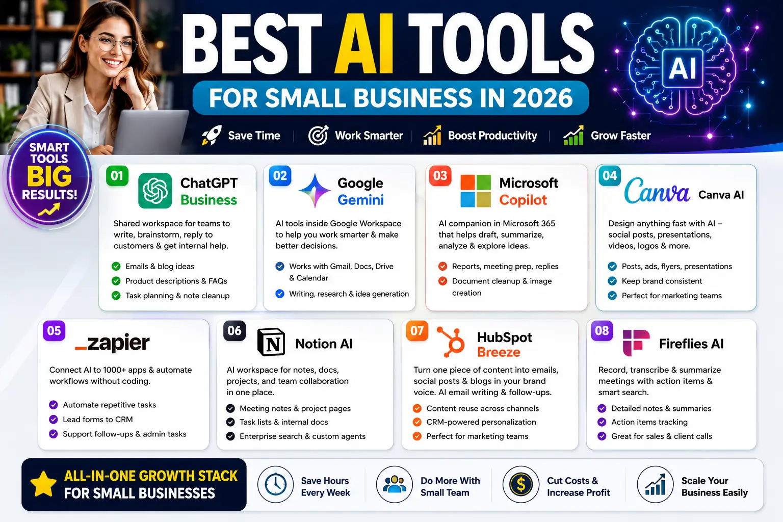 Best AI tools for small business in 2026