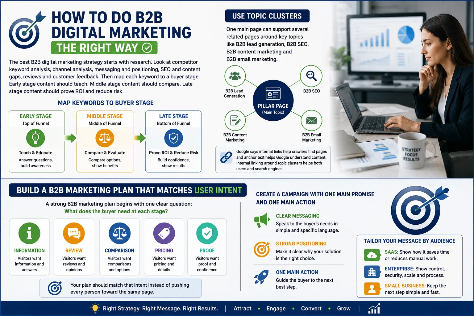 How to Do B2B Digital Marketing the Right Way