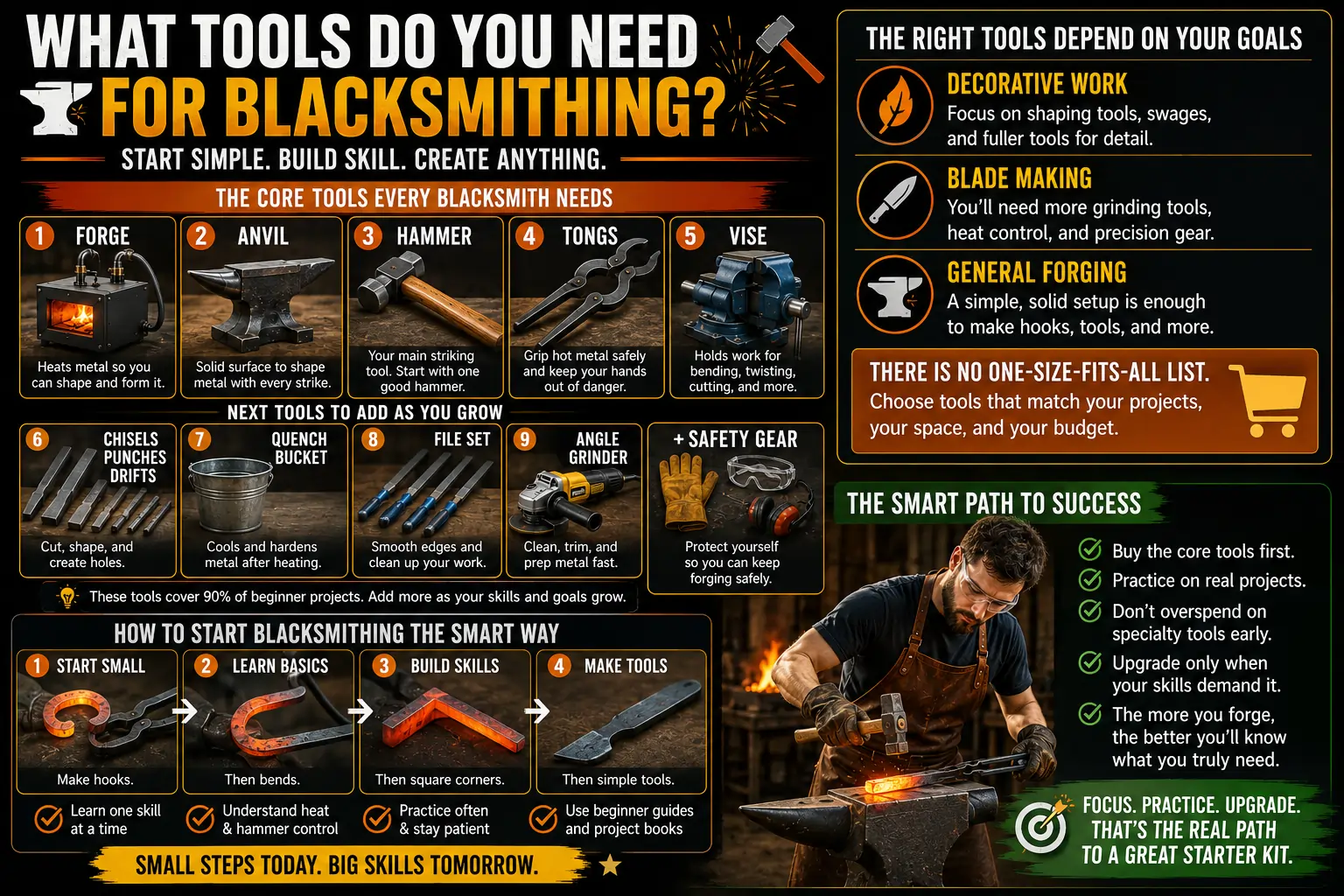 What tools do you need for blacksmithing