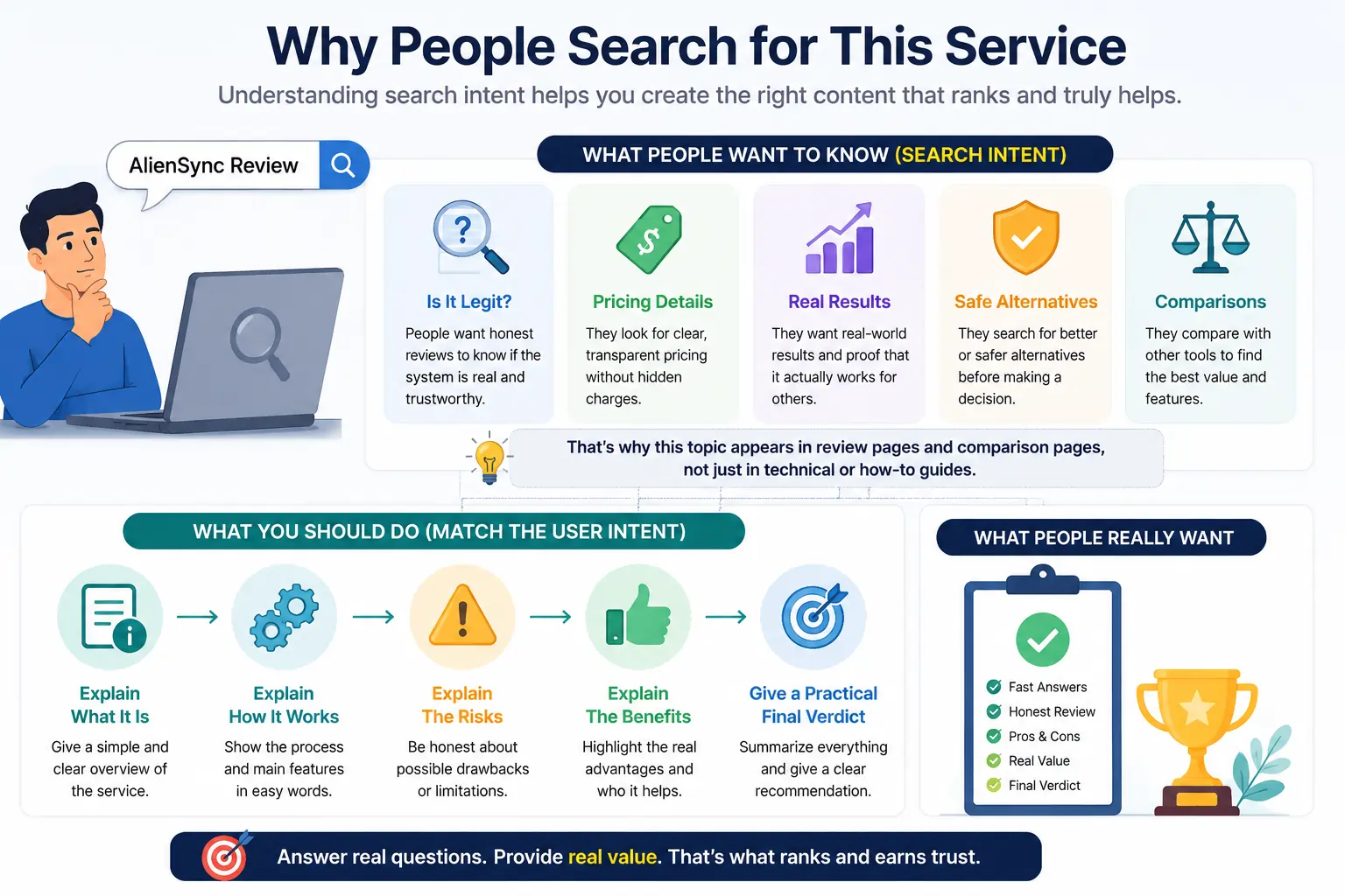 Why People Search for This Service